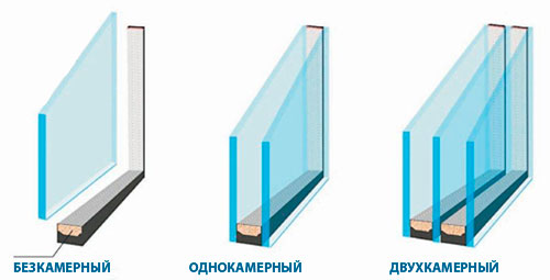 Замена стеклопакета от 1500 рублей в Москве